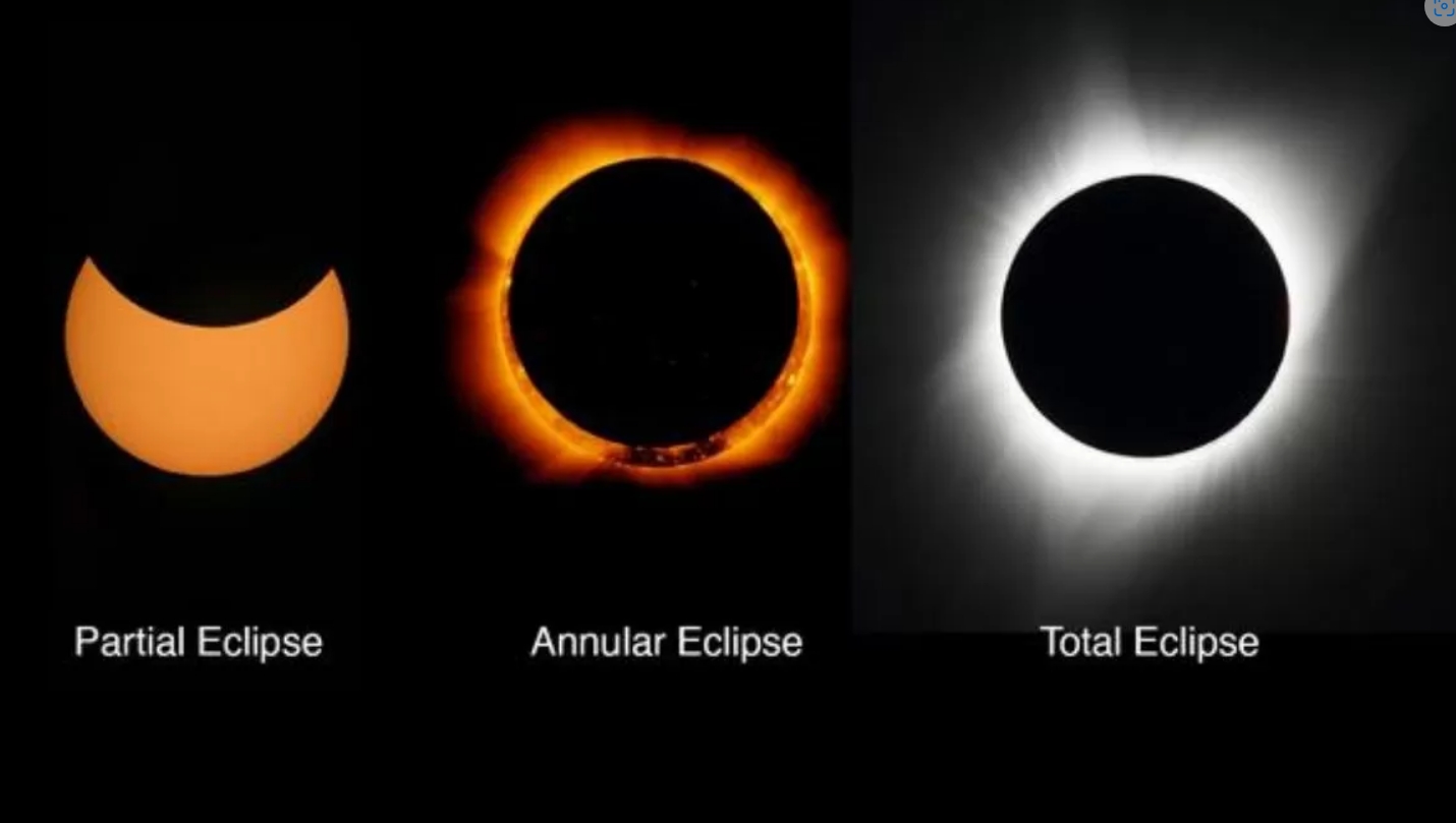 Types of Eclipses