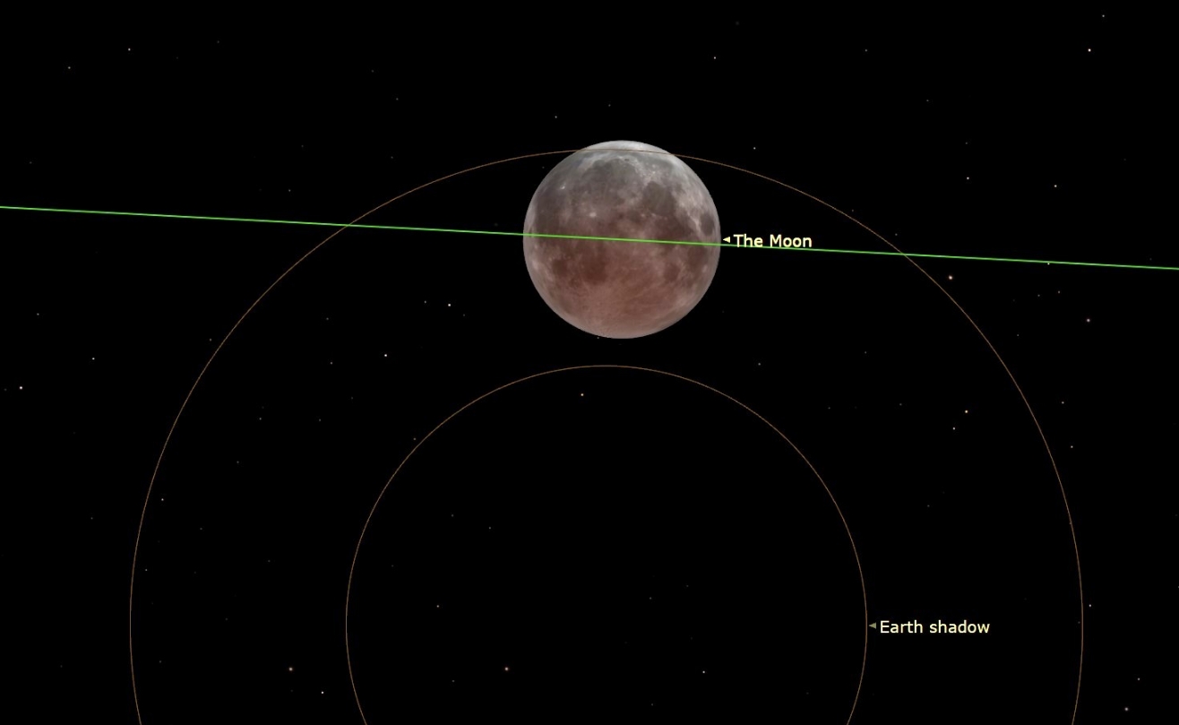 Upcoming Eclipses in 2024, 2025, 2026 