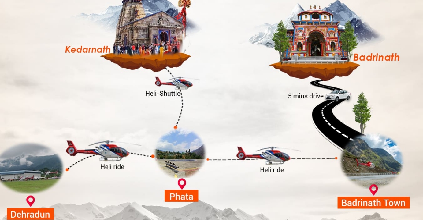 Reaching Kedarnath by Air